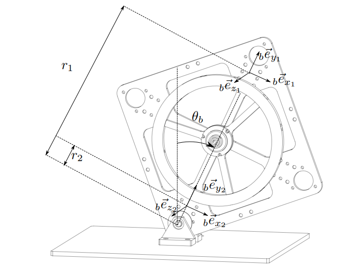 Figura 6 : IlustraciÃ³n de la configuraciÃ³n de estimaciÃ³n del Ã¡ngulo de inclinaciÃ³n utilizando dos acelerÃ³metros. Se colocaron dos acelerÃ³metros a lo largo de la diagonal del cuerpo del pÃ©ndulo.